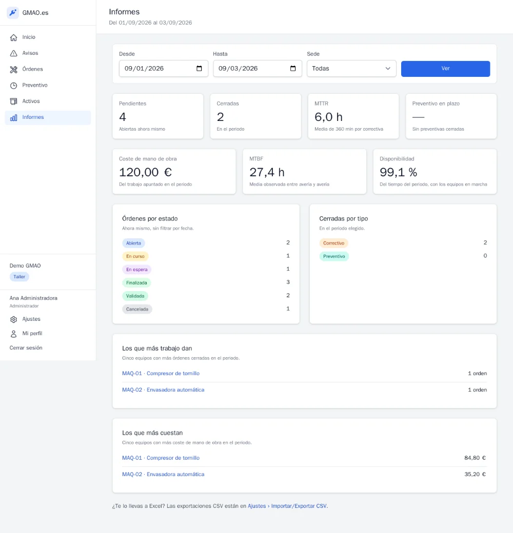 Maintenance reports filtered by site in onCMMS